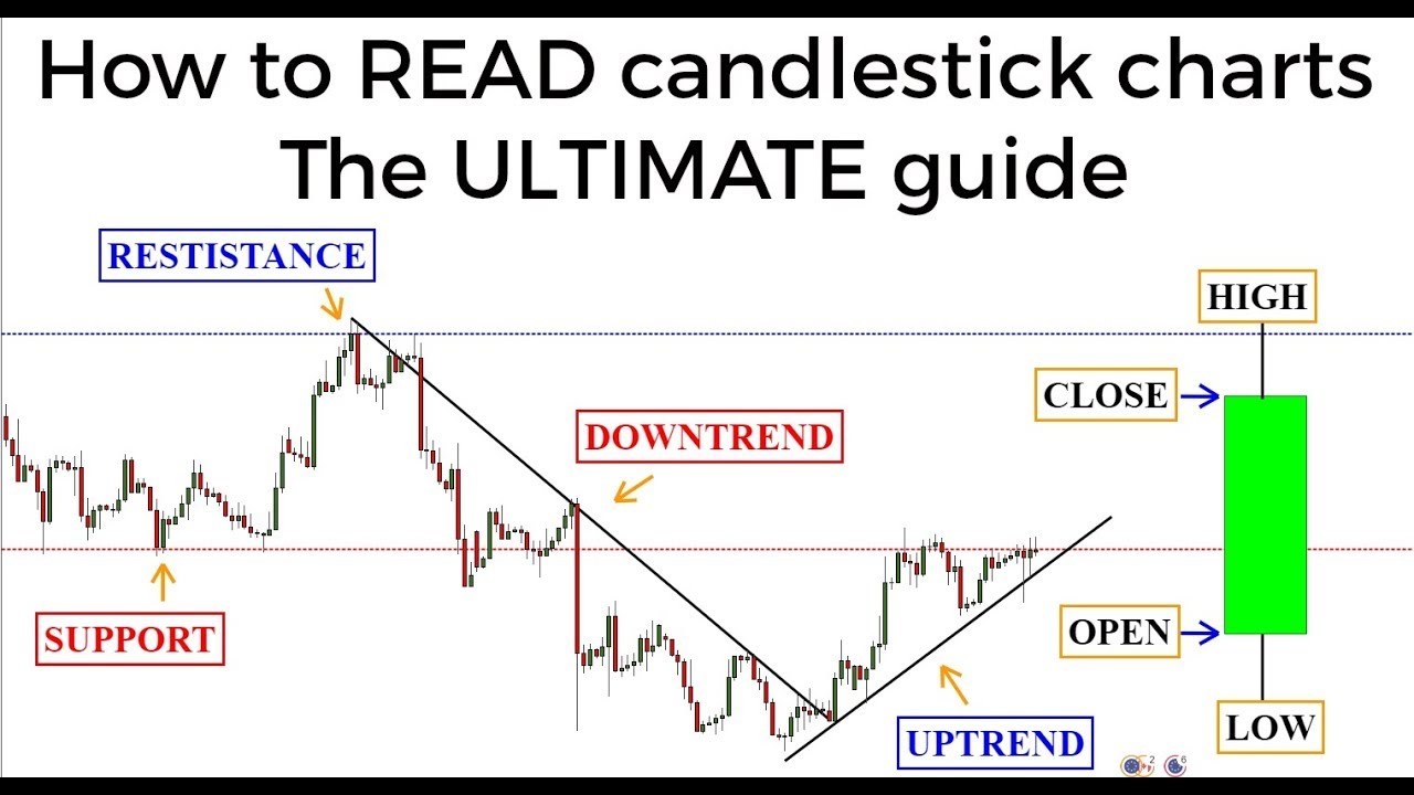 Simple Charting Time Simple Charting, a beginners guide. - Crypto Traders Pro
