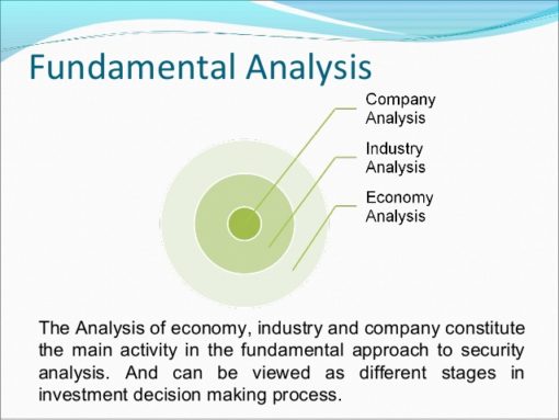 Beginners Guide To Fundamental Analysis Crypto Traders Pro