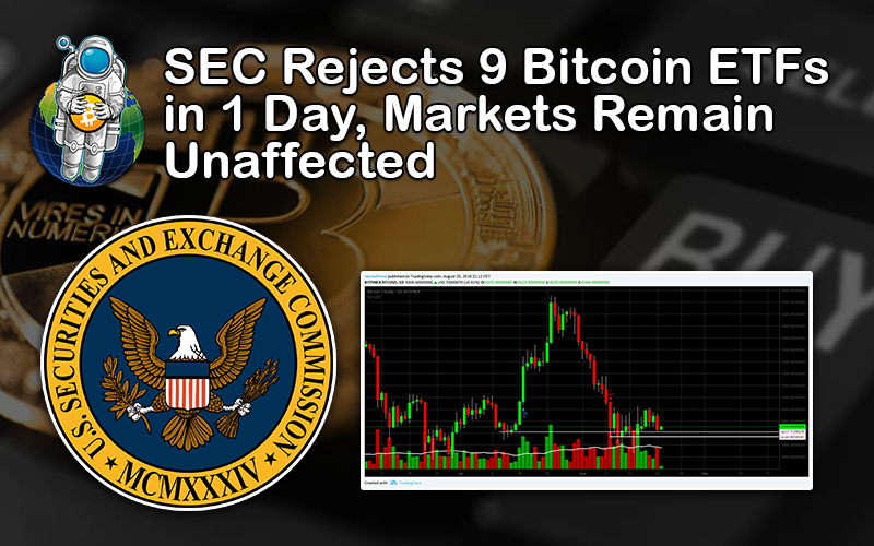 SEC Rejects 9 Bitcoin ETFs in 1 Day, Markets Remain Unaffected