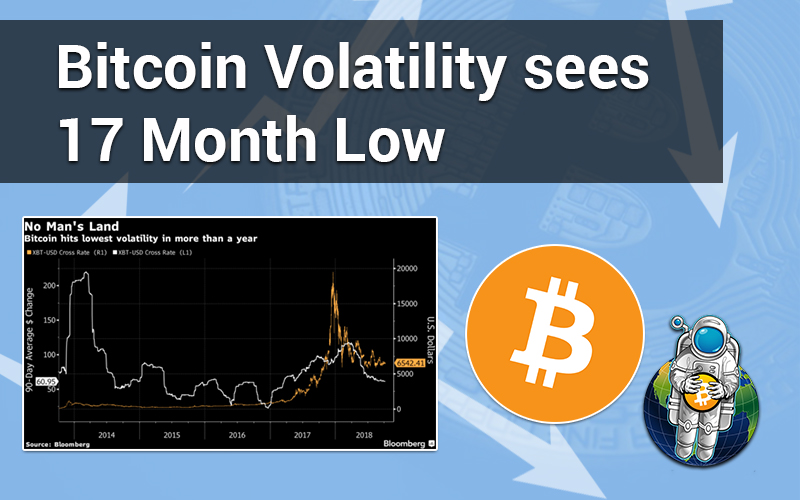 Bitcoin Volatility sees 17 Month Low