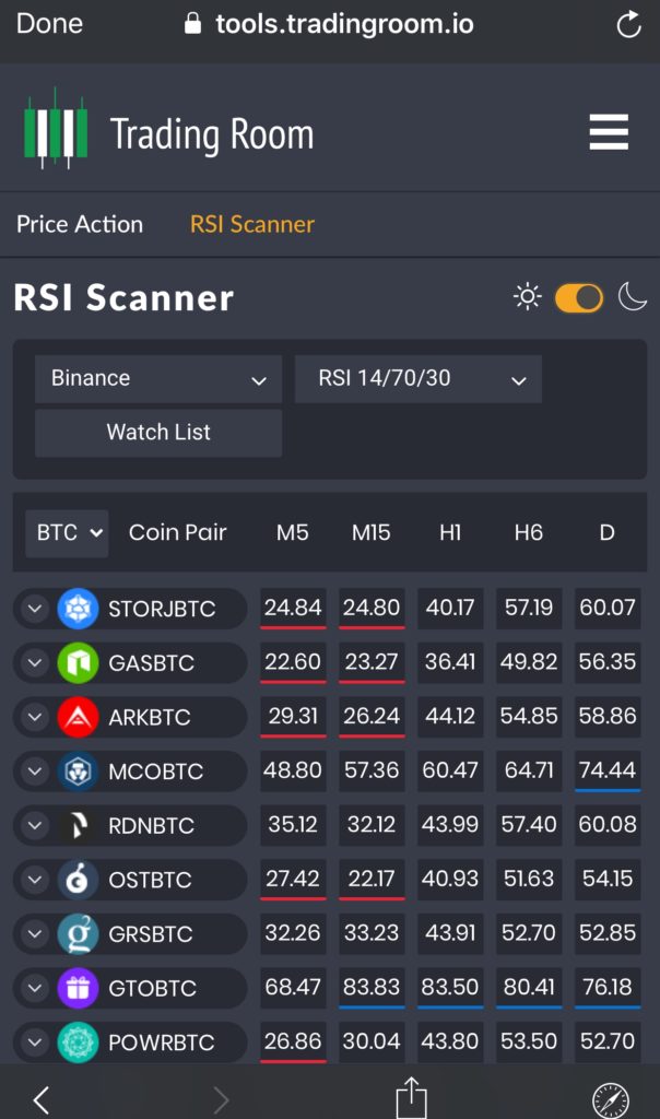 How to Scan the Crypto Markets with Trading Room App Crypto Traders Pro