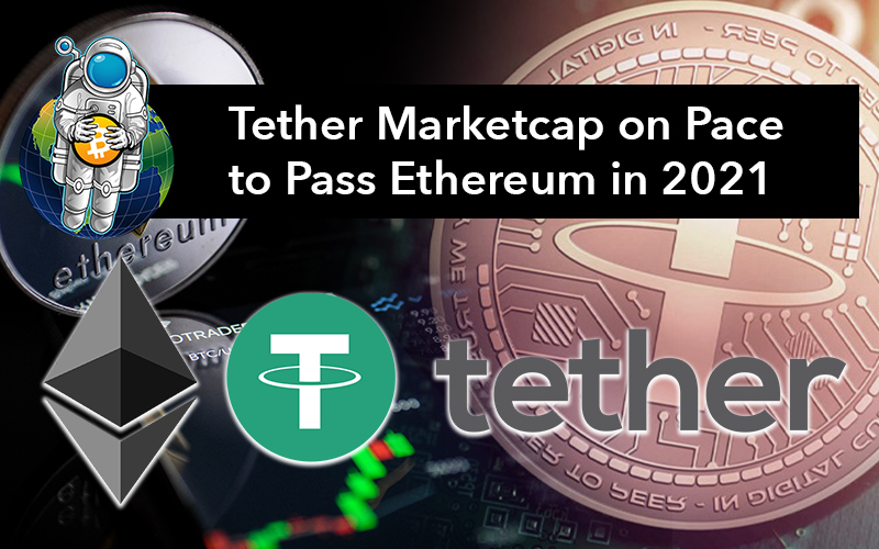 Tether Marketcap on Pace to Pass Ethereum in 2021