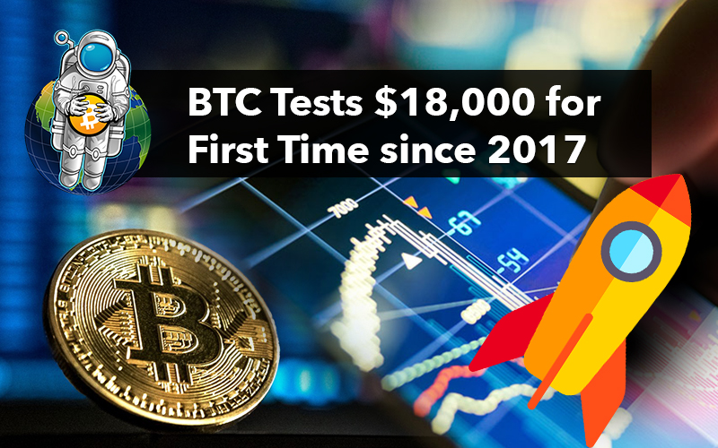 BTC Tests $18,000 for First Time since 2017