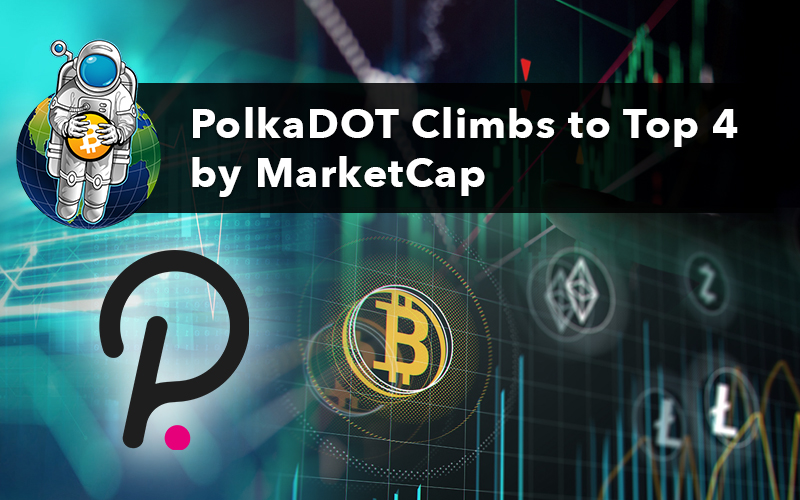 PolkaDOT Climbs to Top 4 by MarketCap
